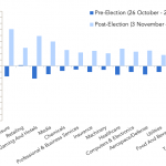 Debtwire Middle-Market – 11/16/2020