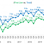 Covenant Trends – 11/16/2020