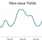 LevFin Insights: High-Yield Bond Statistics – 11/16/2020
