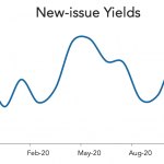 LevFin Insights: High-Yield Bond Statistics - 11/16/2020