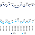 Covenant Trends - 11/2/2020