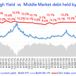 Debtwire Middle-Market – 11/2/2020