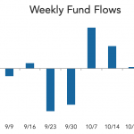 LevFin Insights: High-Yield Bond Statistics – 11/2/2020