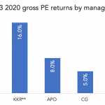 The Pulse of Private Equity – 11/2/2020