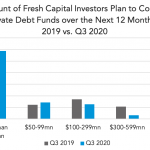 Private Debt Intelligence – 11/2/2020