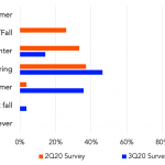 Leveraged Loan Insight & Analysis – 11/2/2020