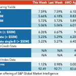 Loan Stats at a Glance – 11/2/2020