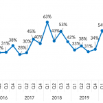 Covenant Trends – 11/9/2020