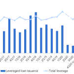 Debtwire Middle-Market – 11/9/2020