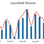 LevFin Insights: High-Yield Bond Statistics – 11/9/2020
