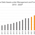 Private Debt Intelligence – 11/9/2020