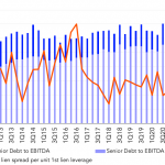 Leveraged Loan Insight & Analysis – 11/9/2020