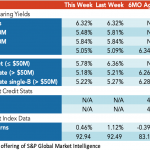 Loan Stats at a Glance – 11/9/2020