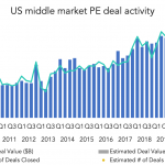 The Pulse of Private Equity – 12/14/2020