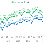 Covenant Trends – 12/14/2020