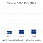 Chart of the Week: SPAC Up the Truck