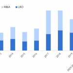 Debtwire Middle-Market – 12/14/2020