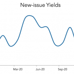 LevFin Insights: High-Yield Bond Statistics – 12/14/2020