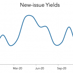 LevFin Insights: High-Yield Bond Statistics - 12/14/2020