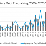 Private Debt Intelligence - 12/14/2020