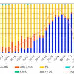 Leveraged Loan Insight & Analysis - 12/14/2020