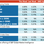 Loan Stats at a Glance – 12/14/2020