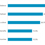 What was the most fulfilling element of your work in 2020?