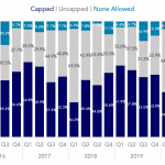 Covenant Trends – 12/7/2020