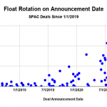 Chart of the Week: SPAC Race