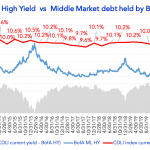 Debtwire Middle-Market – 12/7/2020