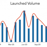 LevFin Insights: High-Yield Bond Statistics – 12/7/2020