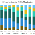 The Pulse of Private Equity – 12/7/2020