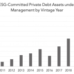 Private Debt Intelligence - 12/7/2020