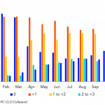 Leveraged Loan Insight & Analysis - 12/7/2020