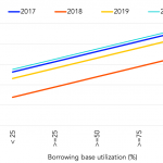 Leveraged Loan Insight & Analysis - 11/30/2020