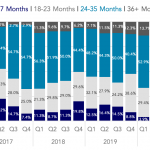 Covenant Trends - 11/30/2020