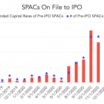 Chart of the Week: SPACtator Sport