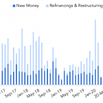 Debtwire Middle-Market – 11/30/2020