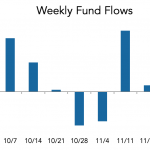 LevFin Insights: High-Yield Bond Statistics – 11/30/2020