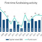 The Pulse of Private Equity – 11/30/2020
