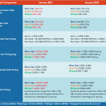 Middle Market Deal Terms at a Glance – January 2021