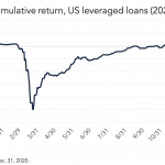 Chart of the Week: Returns Department