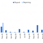 Debtwire Middle-Market – 1/11/2021