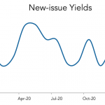 LevFin Insights: High-Yield Bond Statistics – 1/11/2021