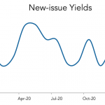 LevFin Insights: High-Yield Bond Statistics - 1/11/2021