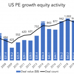 The Pulse of Private Equity – 1/11/2021