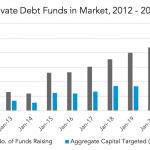 Private Debt Intelligence - 1/11/2021