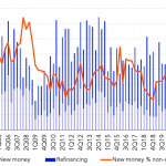 Leveraged Loan Insight & Analysis – 1/11/2021