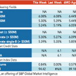 Loan Stats at a Glance – 1/11/2021