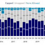 Covenant Trends – 1/18/2021